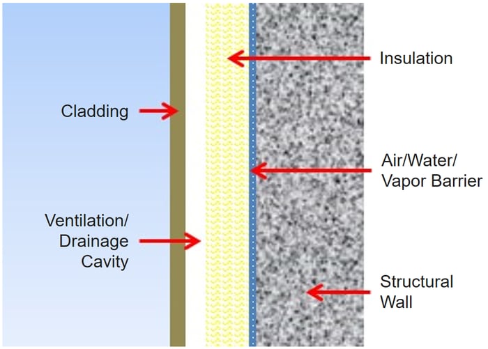 the structure of a rainscreen facade by Fundermax