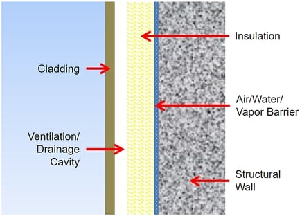 how rainscreen facades work - diagram example by Fundermax