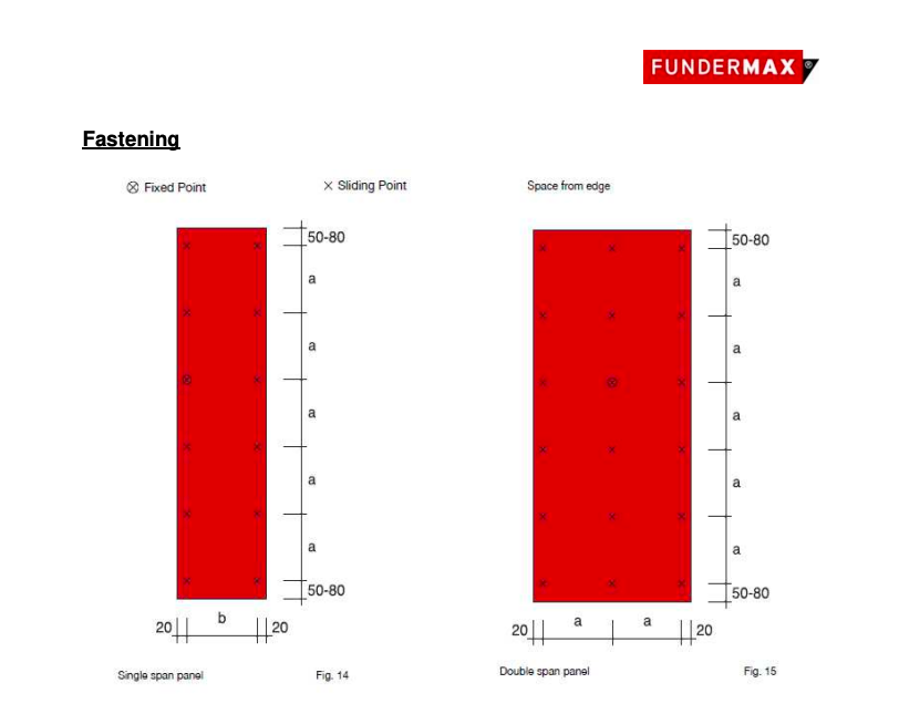 Technical specs for fixed and sliding points with Fundermax panels