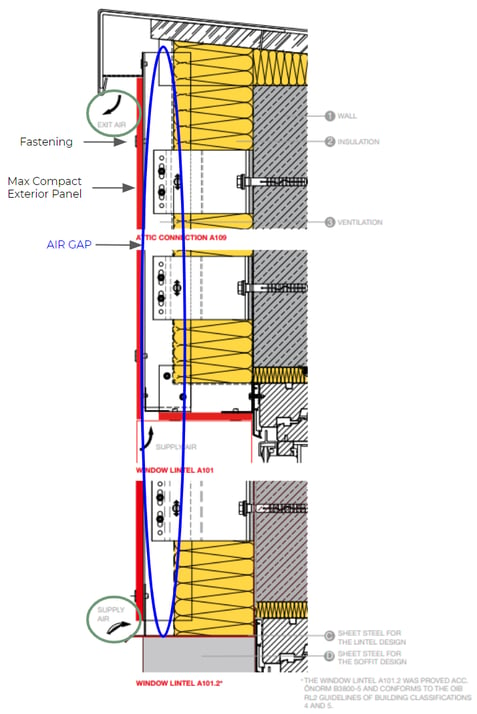 Example of rainscreen cladding and how it works with Fundermax panels