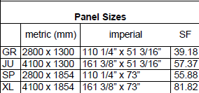 Fundermax Panel Sizes for Highest Phenolic Panel Yield