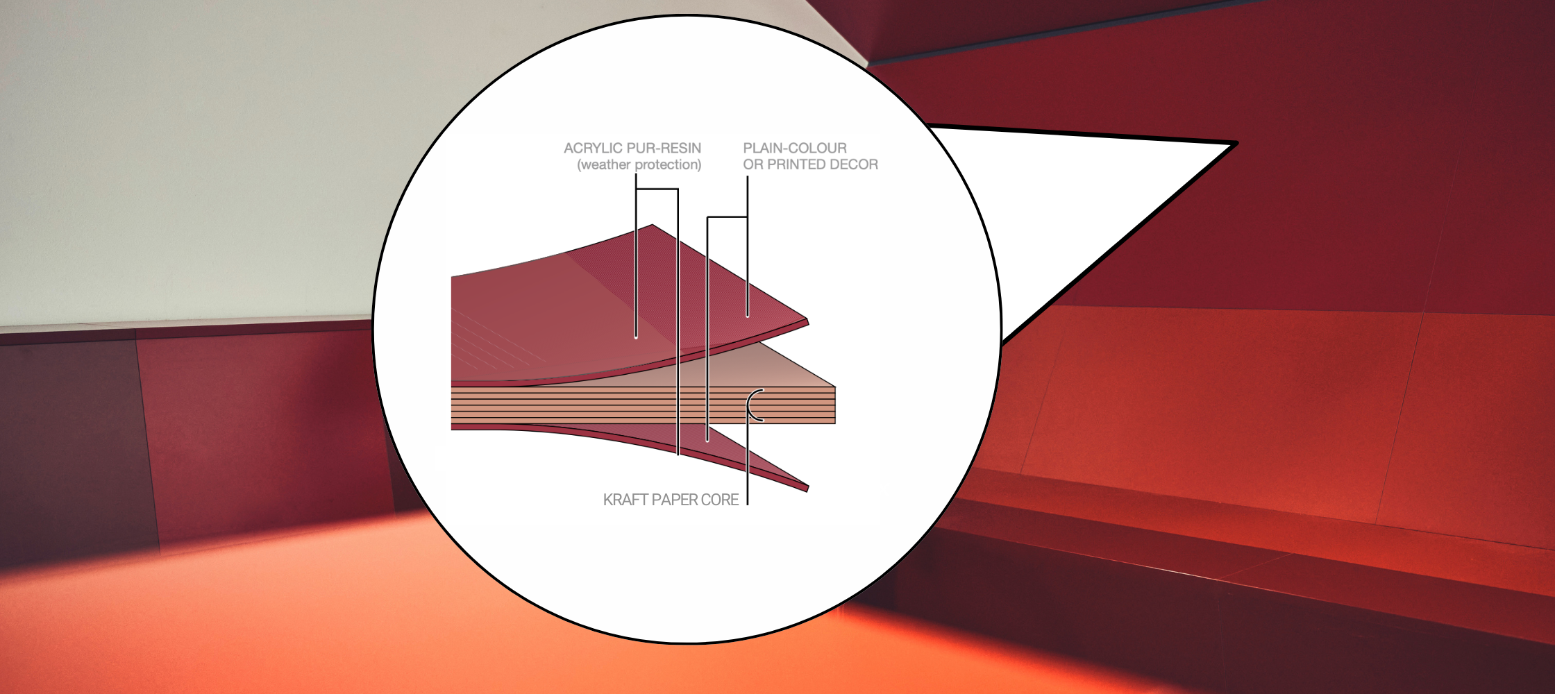 How Do They Make HPL Panels Out of Paper?